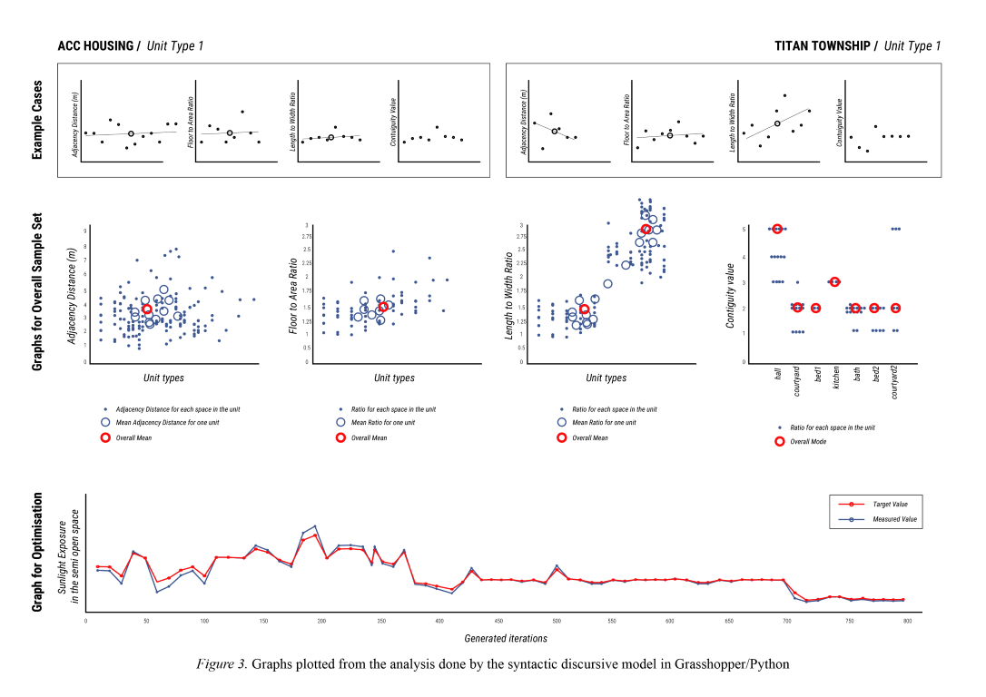 Generative Design Patterns